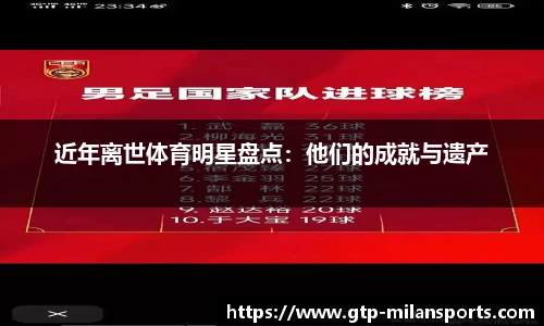 近年离世体育明星盘点:他们的成就与遗产